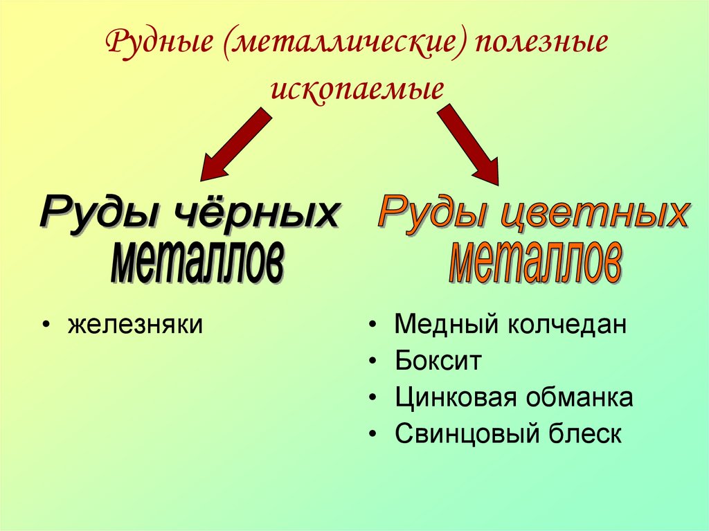 Полезно железно. Рудные металлические полезные ископаемые. Рудные полезные ископаемые список. Рудные полезные ископаемые картинки. Рудные оценка.