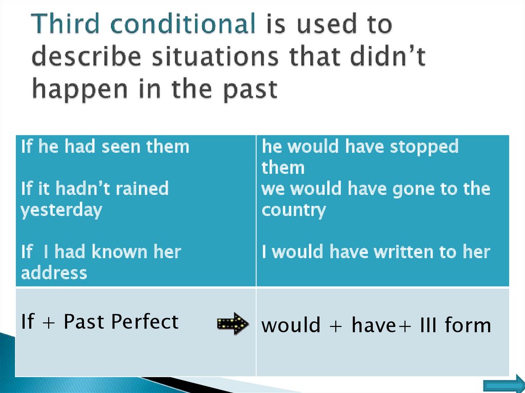 Third conditional is used to describe situations that didn’t happen in the past