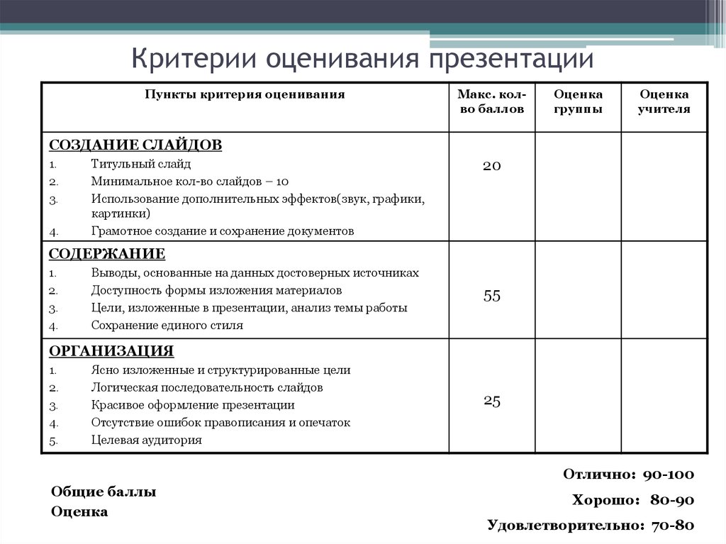 Критерии оценки презентации студента