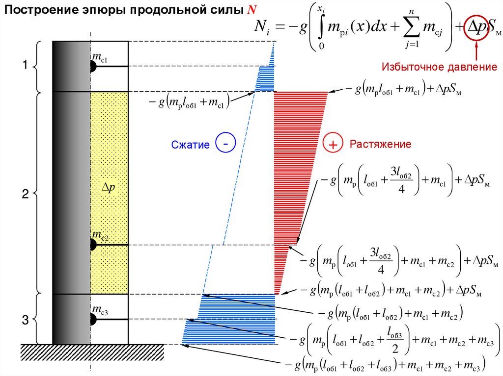 Понятие о расчетной схеме