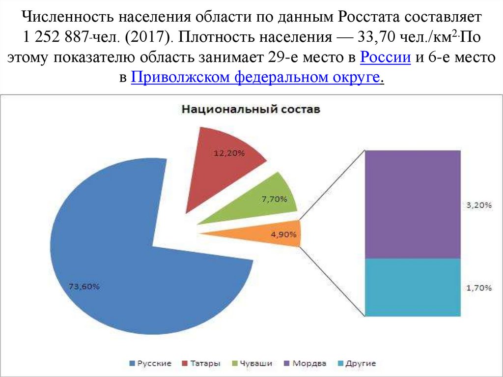 Численность населения чел