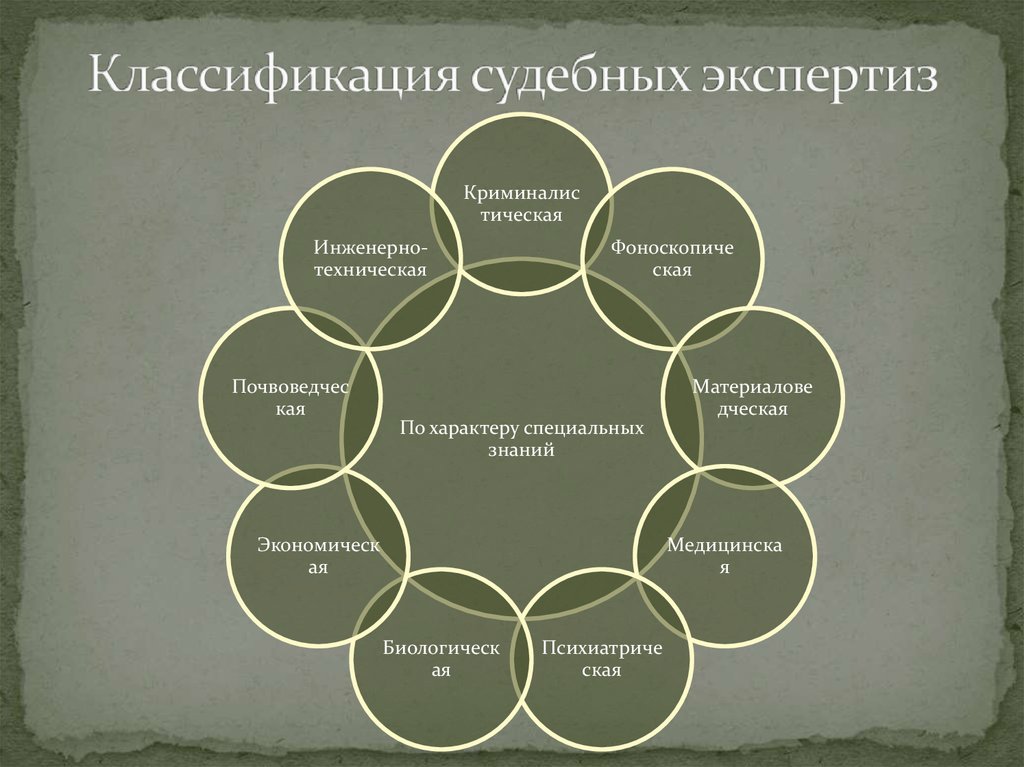 Экспертизы в криминалистике. Классификация судебных экспертиз. Классификация судебных экспертиз таблица. Классификация видов судебных экспертиз. Классификация судебно-экономических экспертиз.