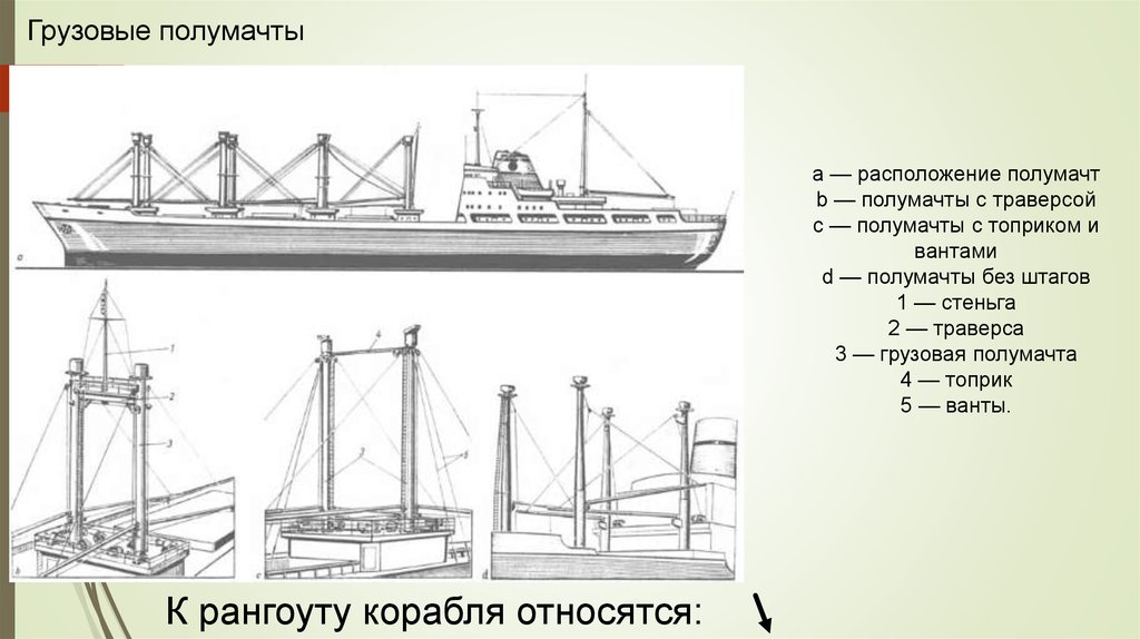 Командный состав судна. Рангоут и такелаж судна с механическим двигателем. Полумачта. Грузовая полумачта. Мачта на судне и полумачта.