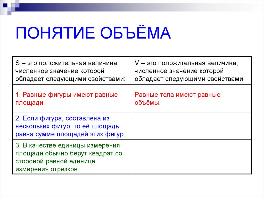 Презентация объем тела 11 класс