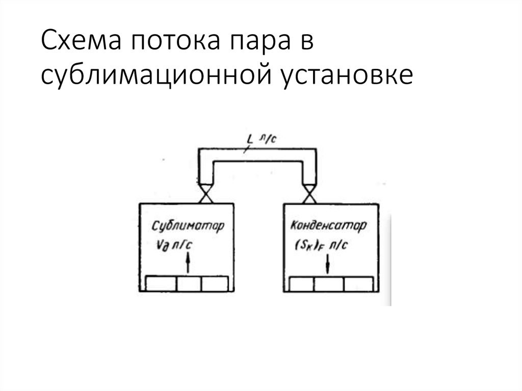 Схема потока пара в сублимационной установке