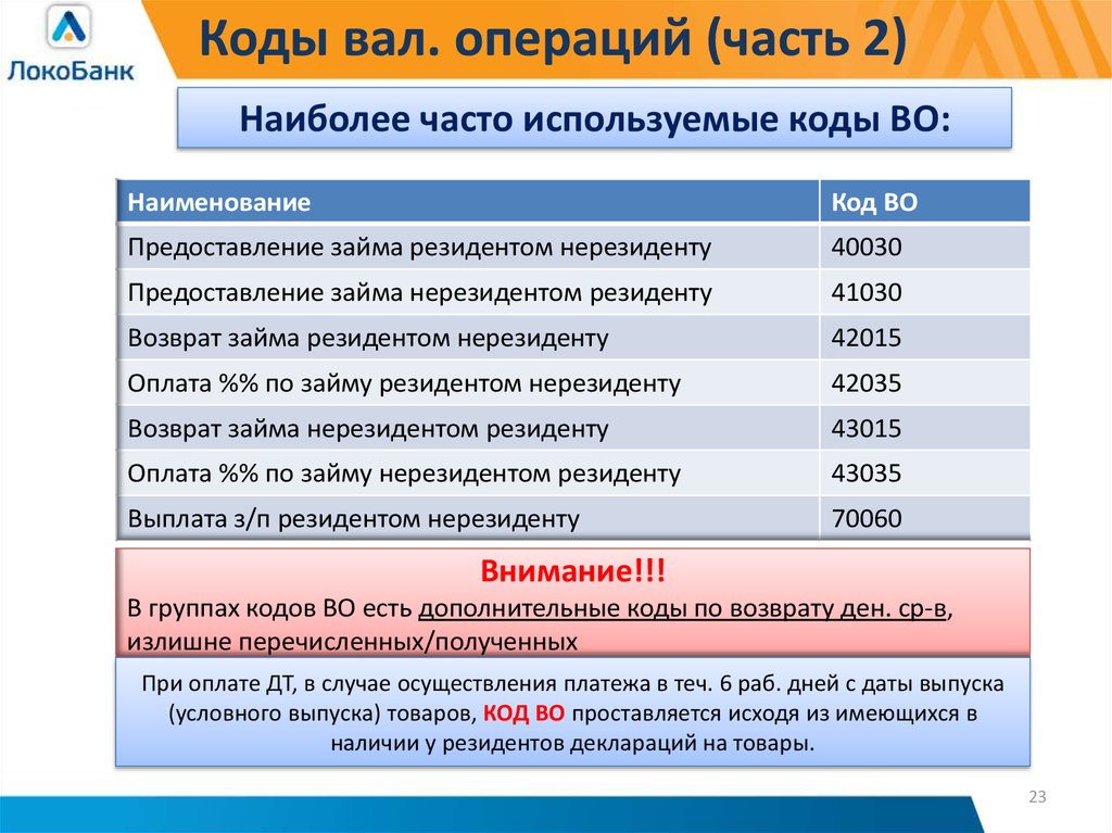 Код 20. Код. Код вида валютной операции резидент нерезиденту. Тех операции коды. Коды vo.