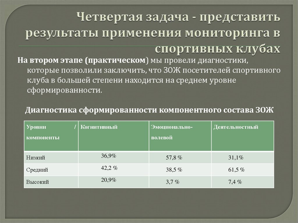 По использованное для мониторинга