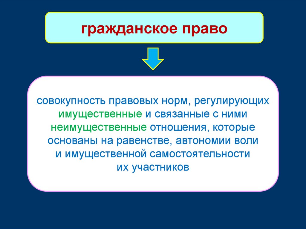 Совокупность норм регулирующих общественные