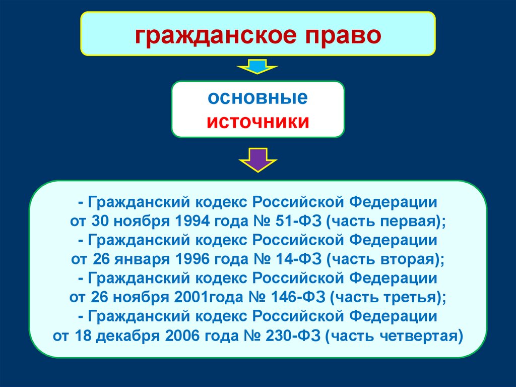 Информационная система право описание