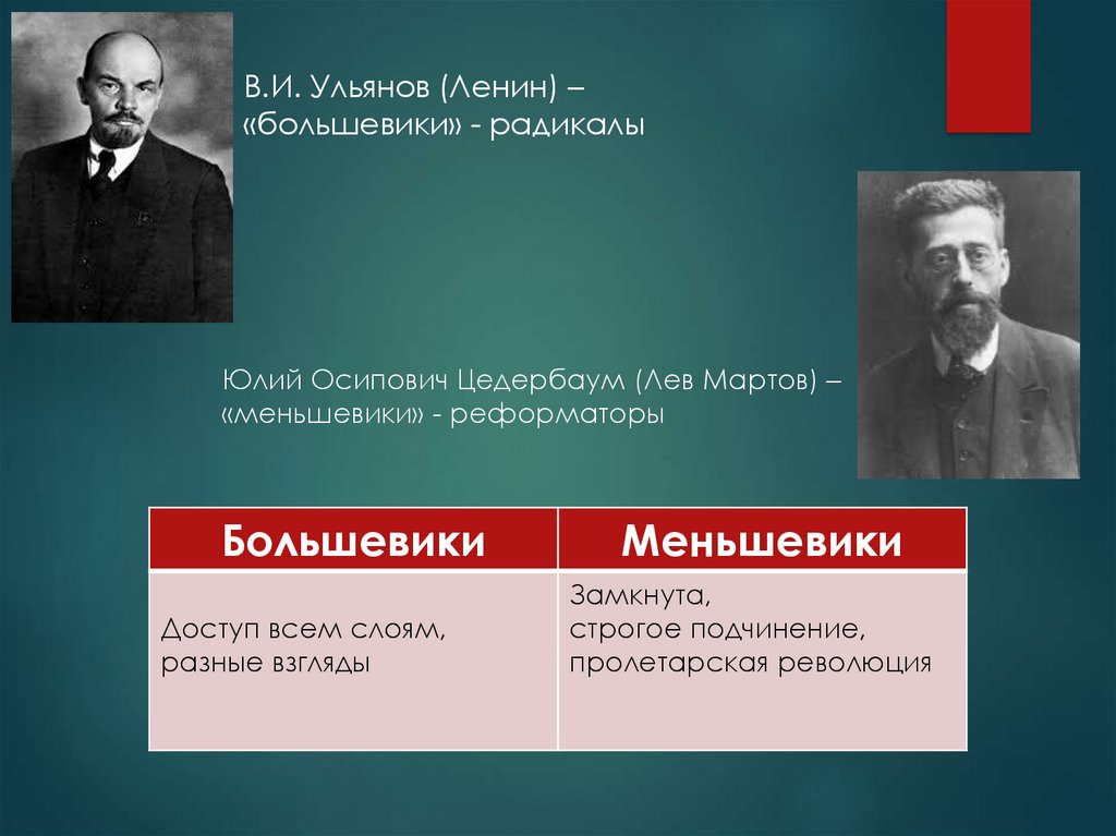 Презентация на тему николай ii начало правления политическое развитие страны в 1894 1904 гг