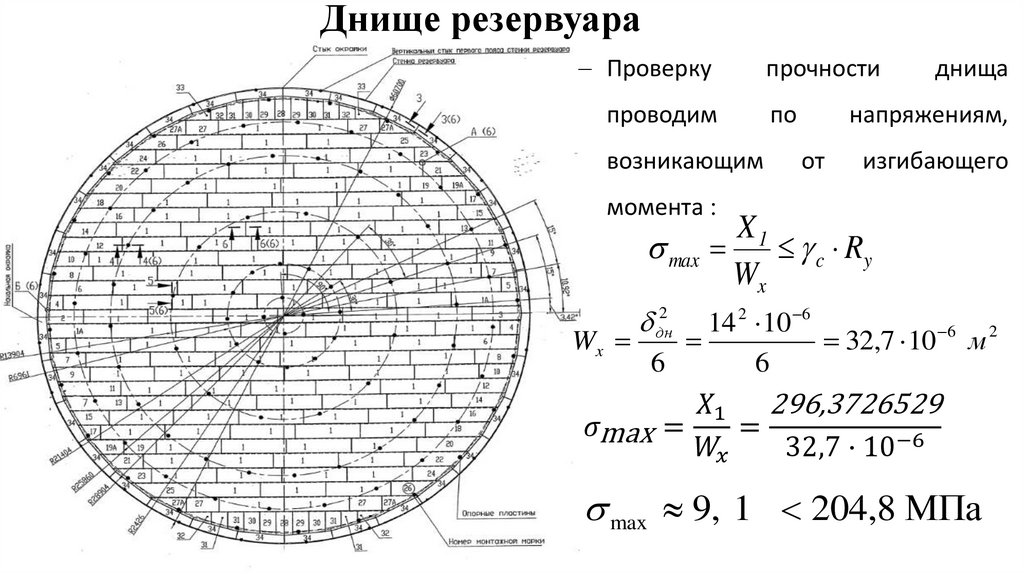 Днища цистерн