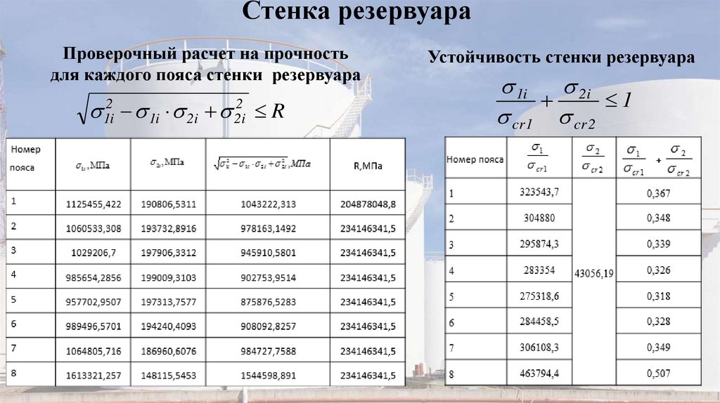 Прочность стенки. Расчет стенки резервуара на устойчивость. Формула расчета стенки резервуара. Формула расчета толщины стенки резервуара. Расчет резервуара на прочность и устойчивость.