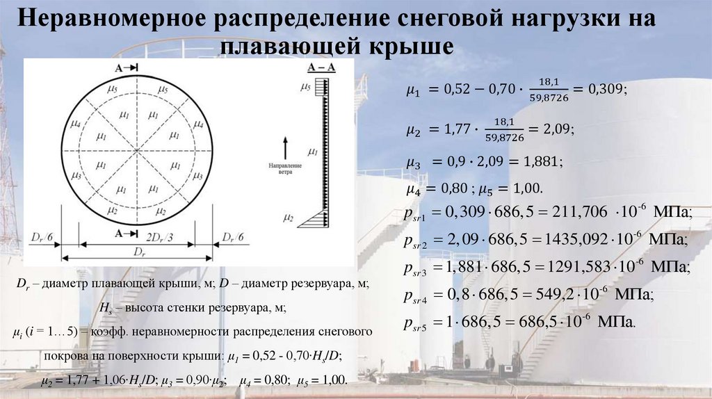 Неравномерное распределение снеговой нагрузки на плавающей крыше