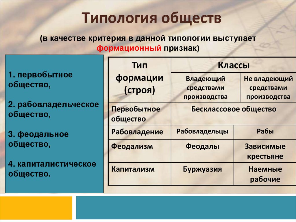 Типология обществ план егэ по обществознанию