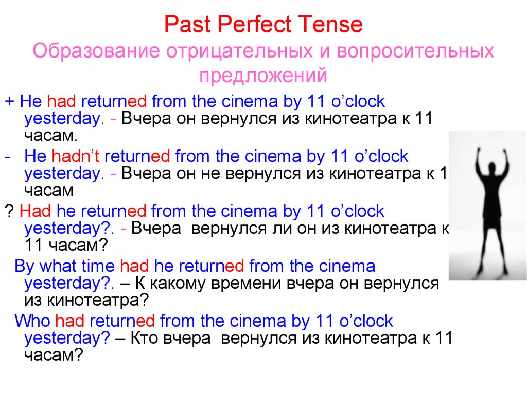 План урока past perfect