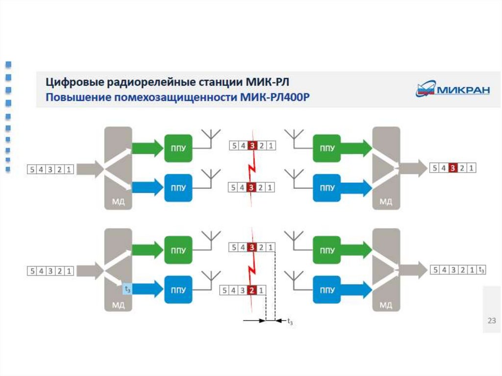 Ррл результаты матчей