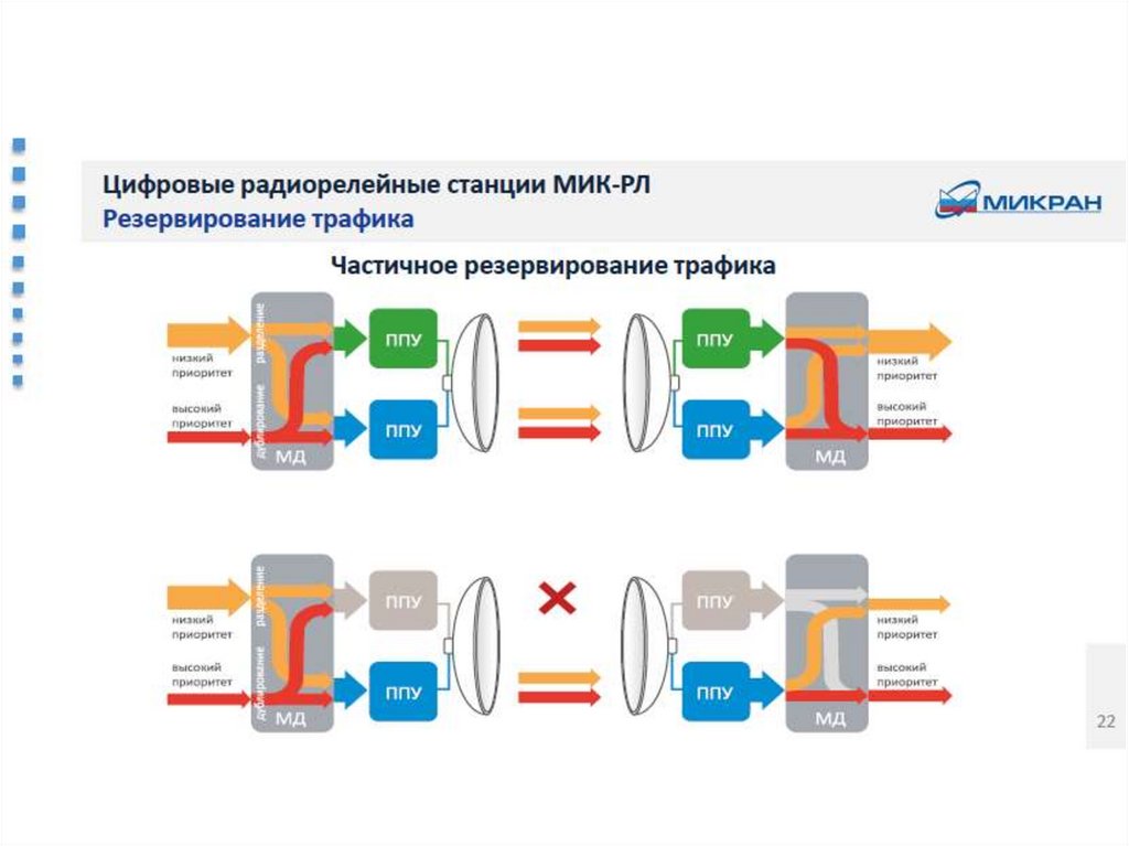 Частичное резервирование