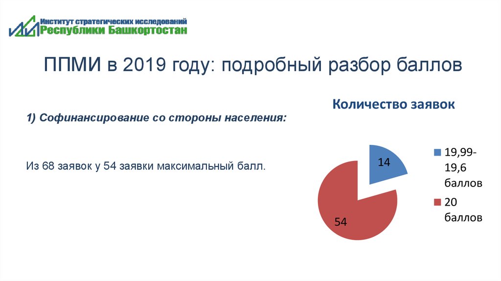 Школьное инициативное бюджетирование презентация