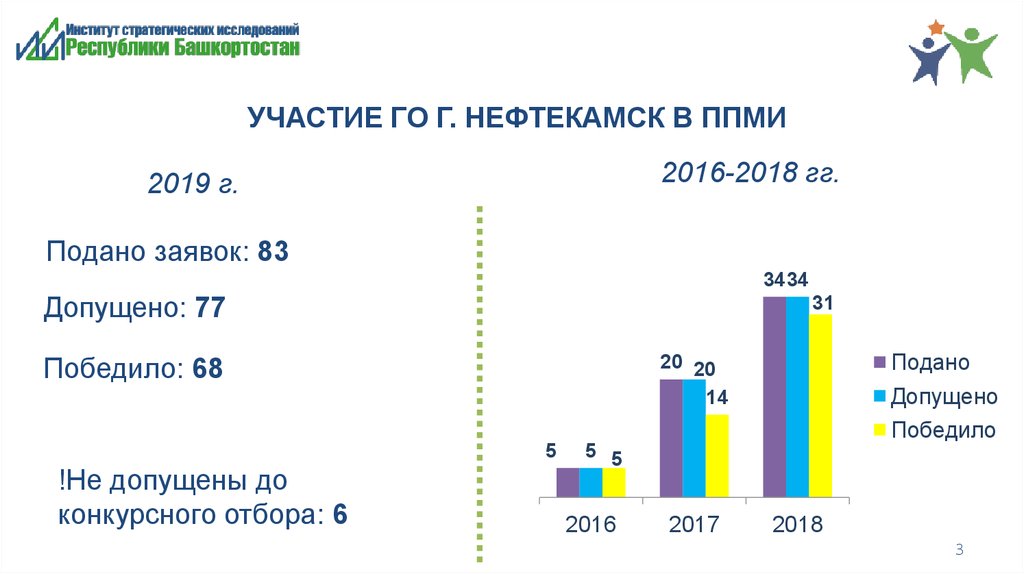 Школьное инициативное бюджетирование презентация