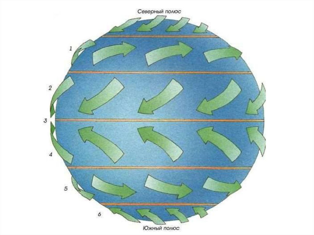 Схема ветров на земле