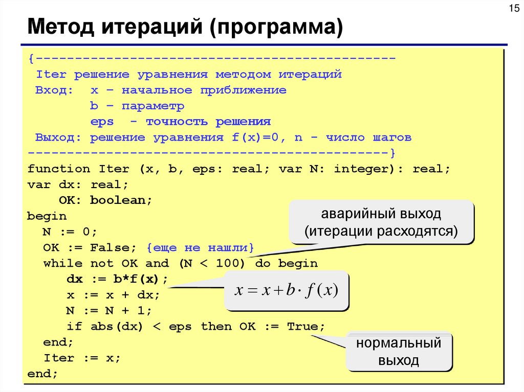 Программу какой метод. Решение уравнений методом итераций алгоритм. Метод последовательного приближения Паскаль. Метод итерации Паскаль алгоритм. Уравнения методом итераций Паскаль.