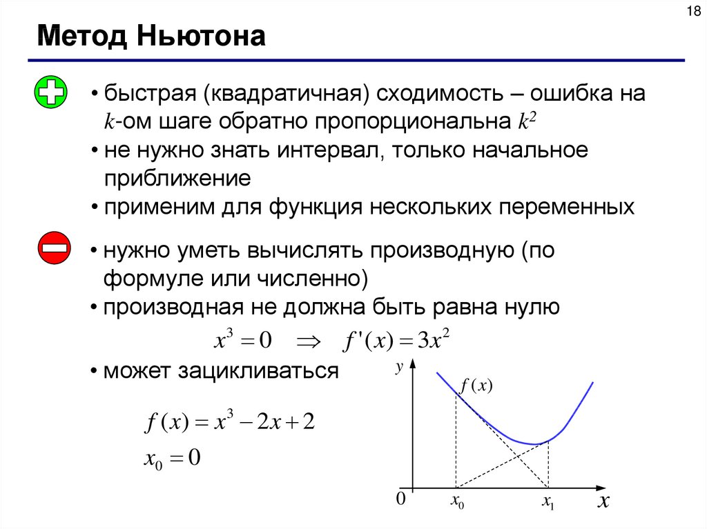 Метод си