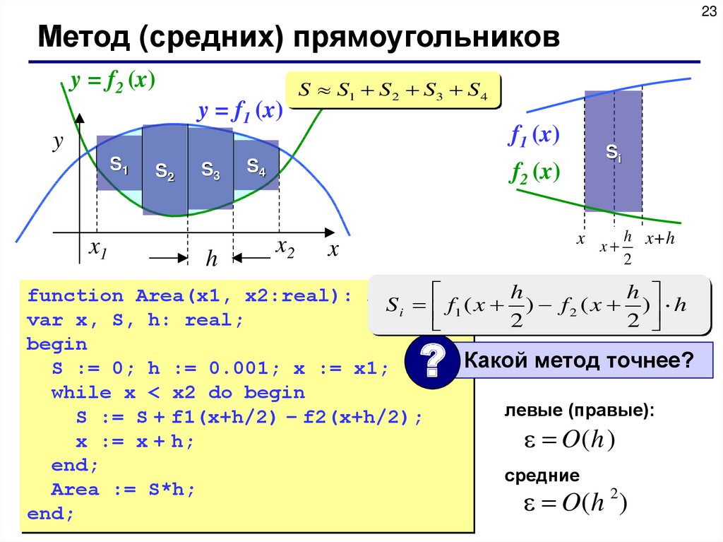 Метод левых и правых. Метод трапеций Паскаль. Метод левых прямоугольников маткад график. Метод правых прямоугольников Паскаль. Метод средних прямоугольников маткад.