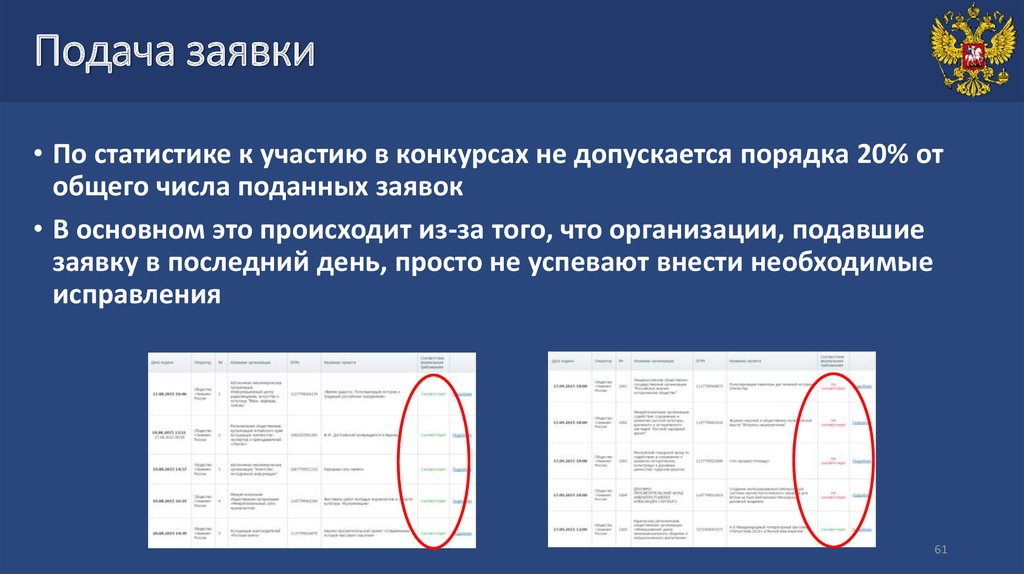 Количество сверх нужного 7 букв. Количество поданных заявок. Грант задачи. Последние заявки.