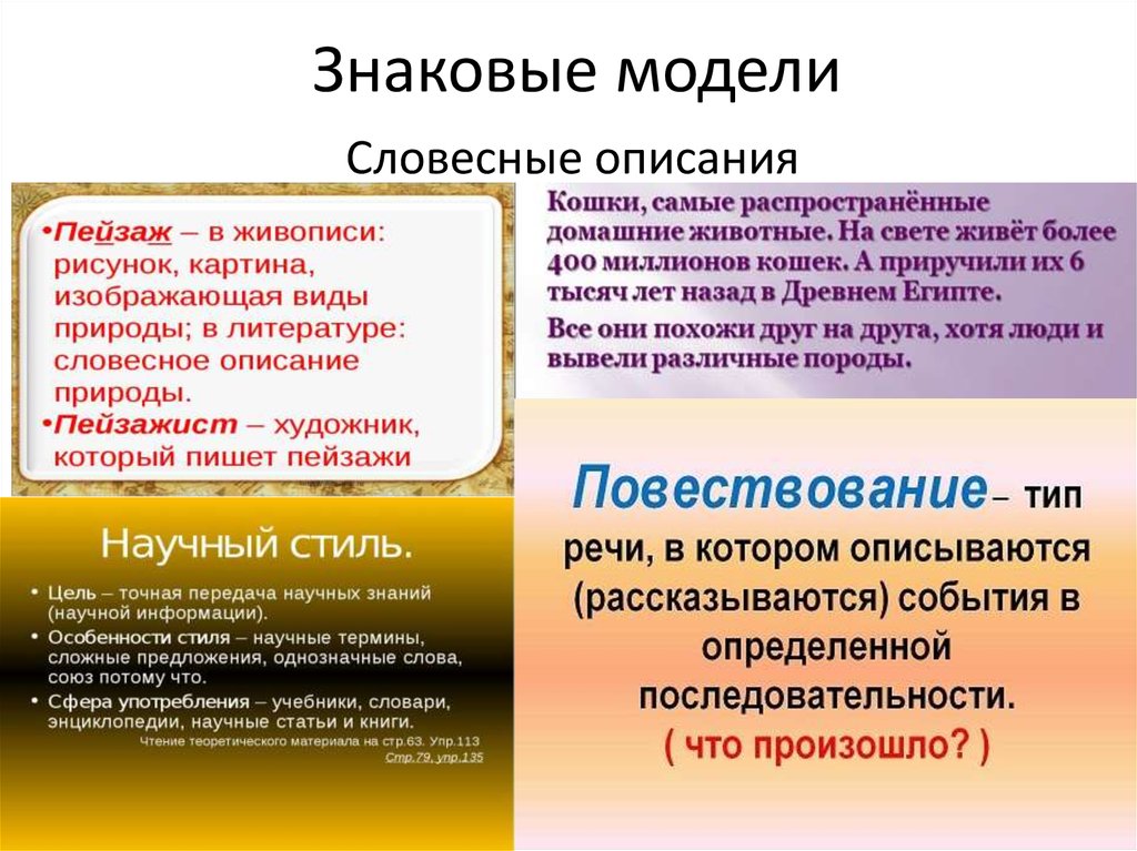 Модель словесного описания. Знаковые модели Словесные модели. Вербальные информационные модели. Словесные информационные модели примеры. Информационные модели словесная модель.