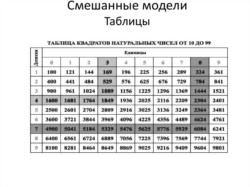 Виды моделей таблицы. Таблица модель. Смешанные модели таблица. Мода в таблице. Пример комбинированной модели таблица.