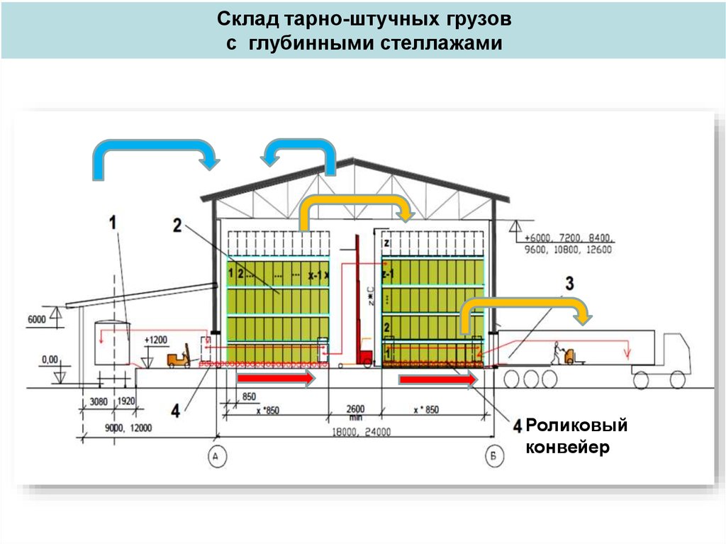 Тарно штучные грузы презентация