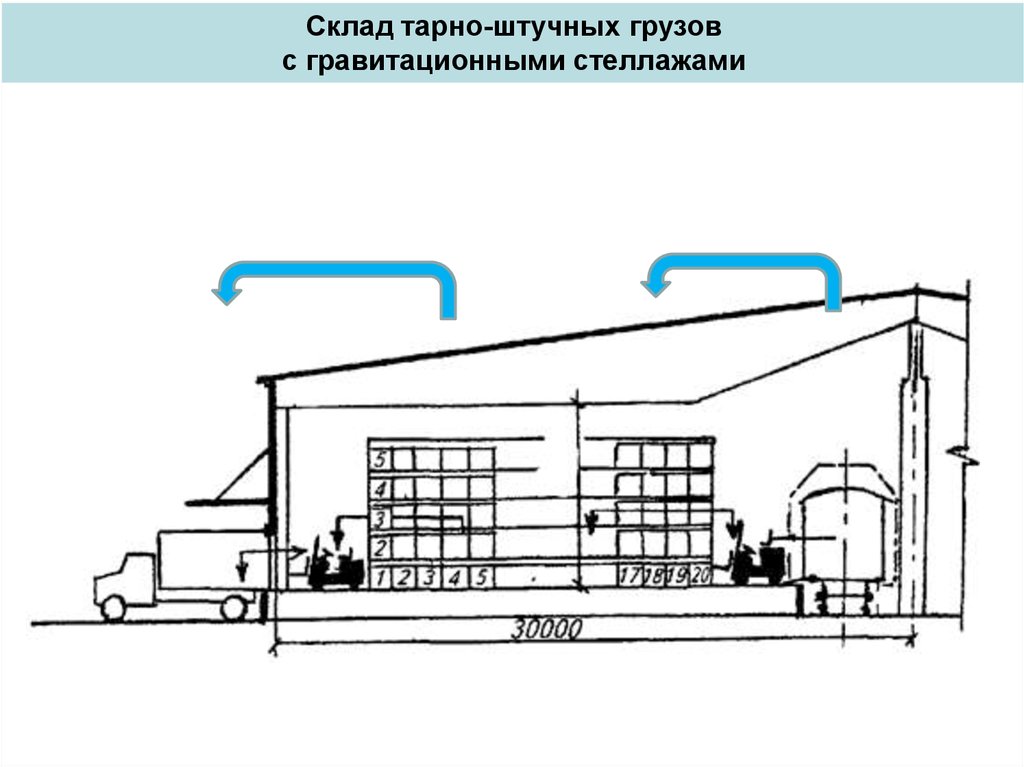 Тарно штучные грузы презентация