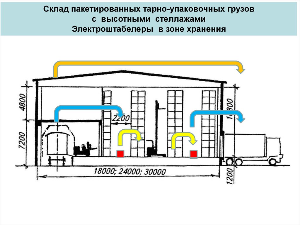 Склад бестарного хранения муки схема