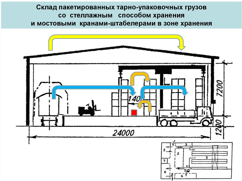 Тарно штучные грузы презентация