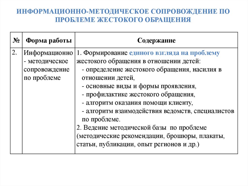 Методическое сопровождение организации. Информационно-методическое сопровождение это. Виды жестокого обращения с детьми таблица. Таблица форма жестокого обращения.