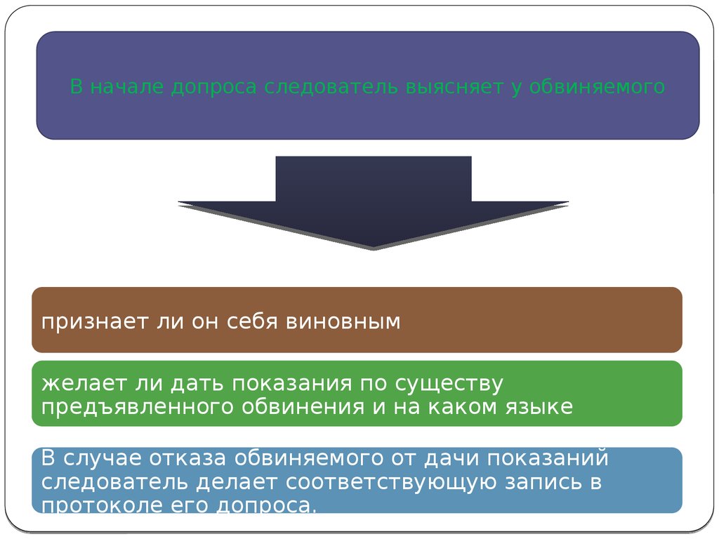 Презентация допрос обвиняемого