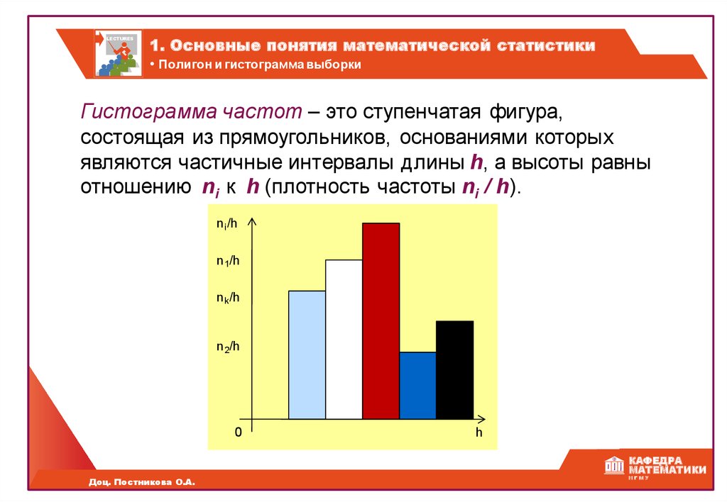 Статистика оценок