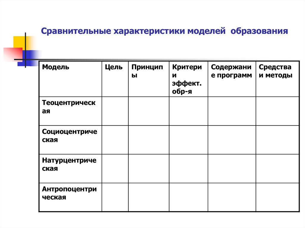 Характеристика моделей. Сравнительные характеристики моделей обучения. Сравнительная характеристика моделей образования. Сравнительная характеристика моделей образования таблица. Таблица модели образования.