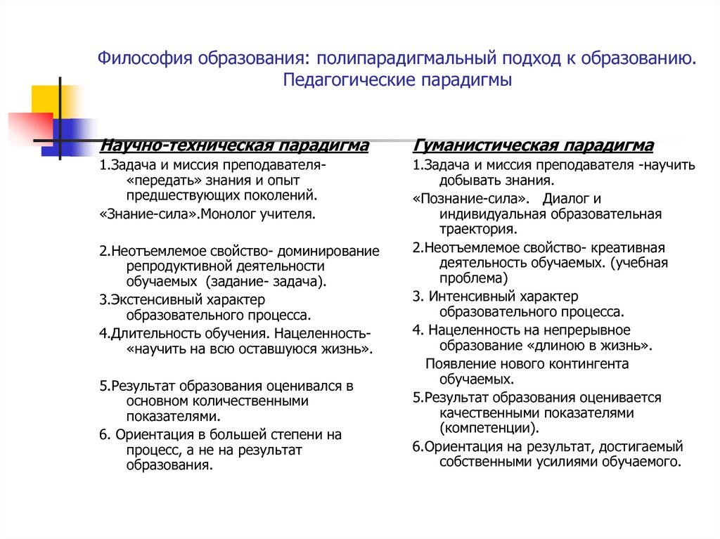 Философия образования презентация