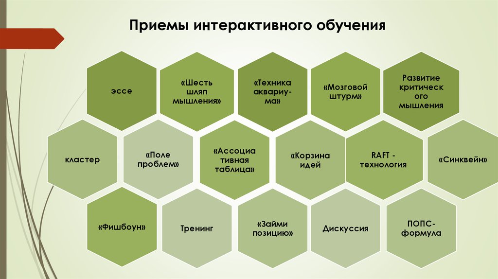 Новые приемы обучения. Интерактивные приемы обучения. Кластер эссе. Технология интерактивная обучения кластер. Составьте кластер эссе.