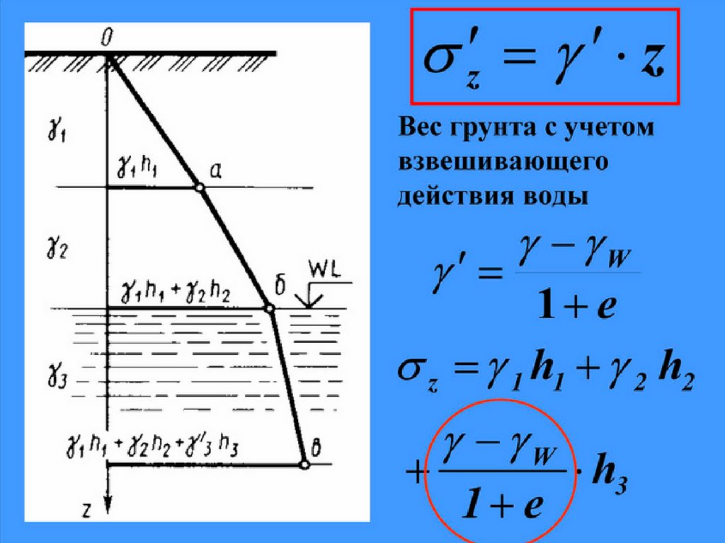 Удельная масса жидкости. Вес водонасыщенного грунта формула. Плотность с учетом взвешивающего действия воды. Удельный вес грунта с учетом взвешивающего действия воды формула. Удельный вес грунта с учетом взвешивающего действия воды.