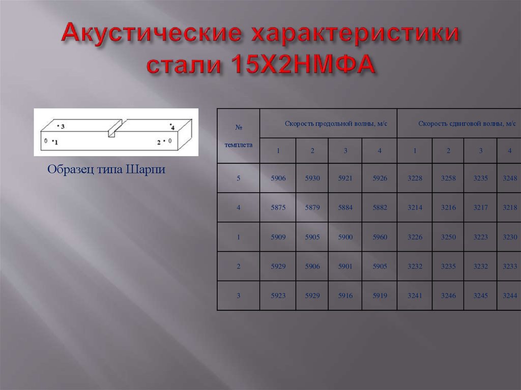 Параметры стану. Акустические характеристики стали. Сталь 15х2нмфа. Акустические параметры стали. Сталь 15х2нмфа механические свойства.