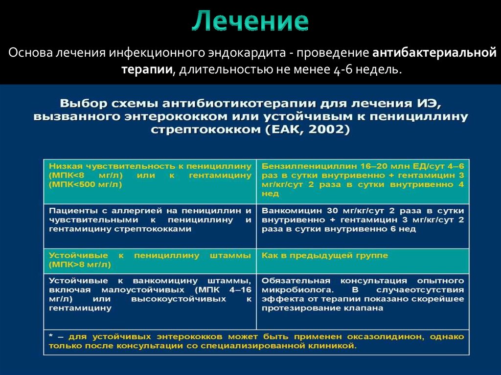 Схема лечения инфекционного эндокардита