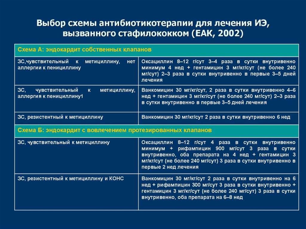 Лечение стафилококковой инфекции. Схемы антибиотикотерапии. Схема выбора антибиотикотерапии. Схема лечения золотистого стафилококка. Лечение стафилококка схема лечения.