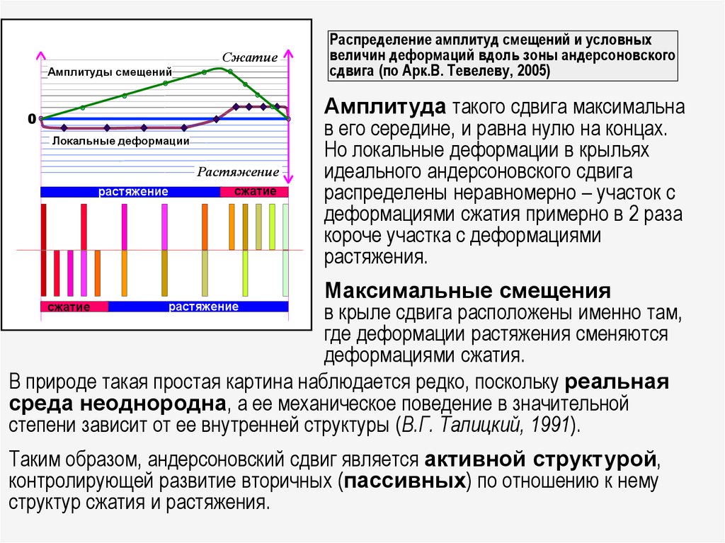 На основе параграфа составьте схему выветривание горных пород