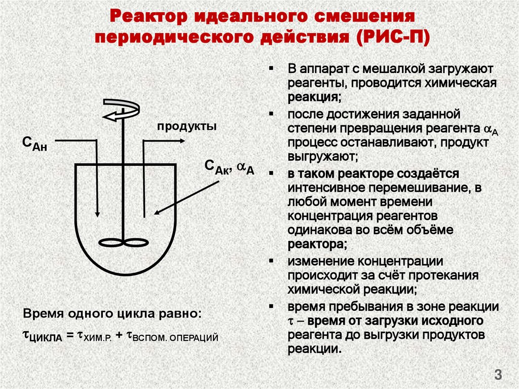 Схема периодического реактора