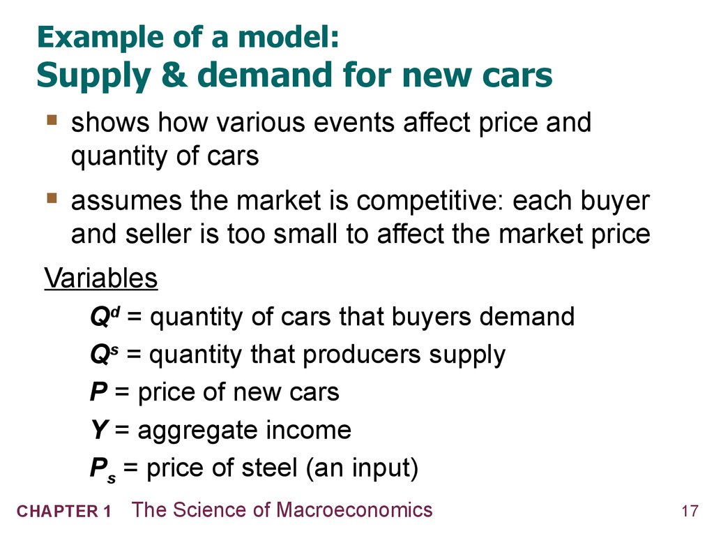 Example of a model: Supply & demand for new cars