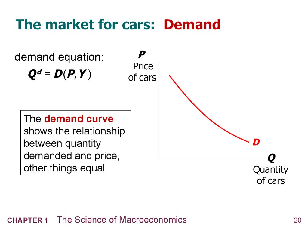 The market for cars: Demand