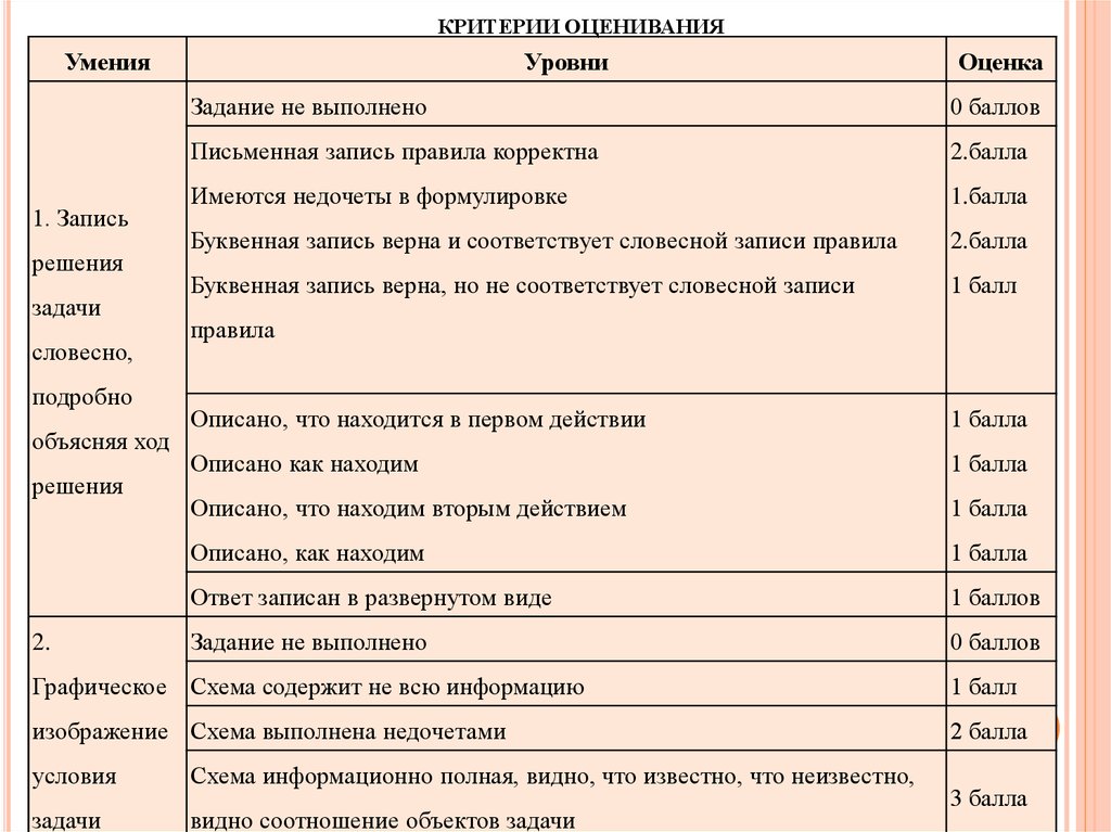 Используя рисунки 43 44 и таблицу 33 в приложениях для конкретизации текста учебника