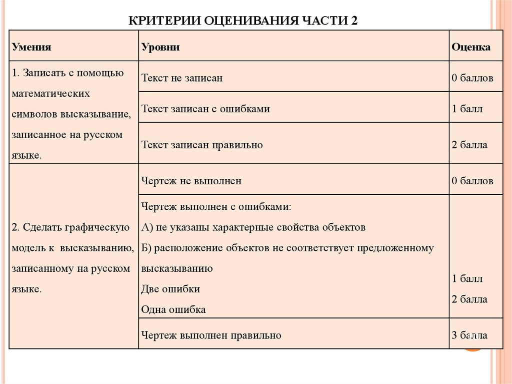 Характеристика текстов учебника